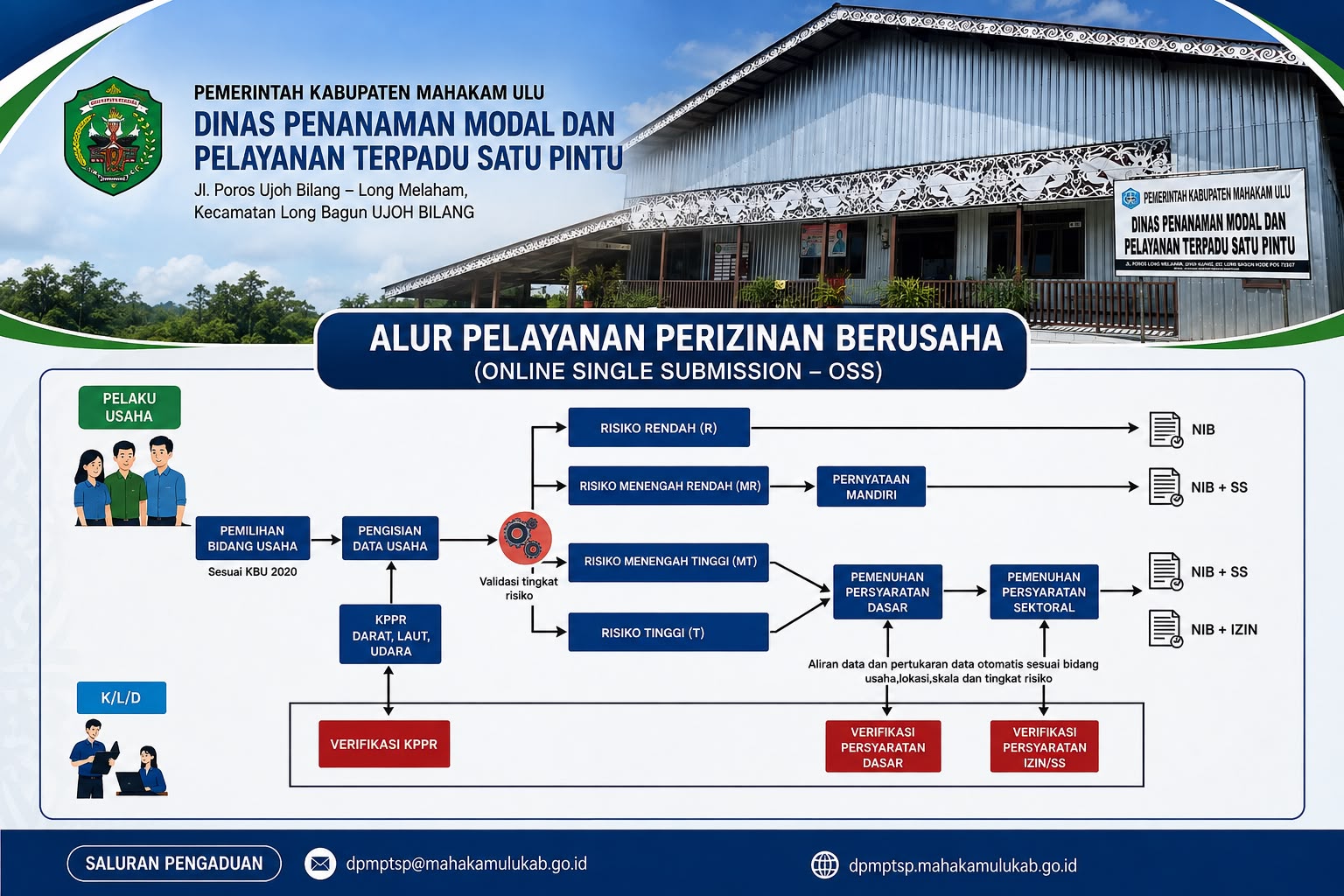 ALUR PELAYANAN PERIZINAN
