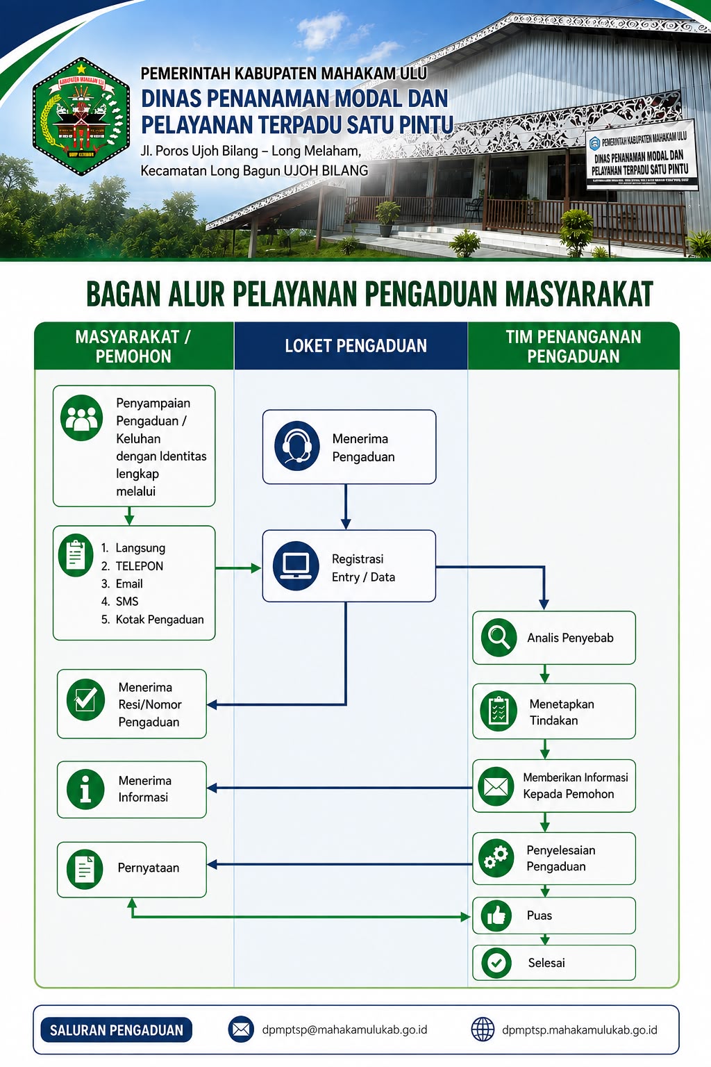 ALUR PENGADUAN